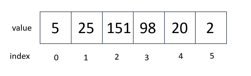 ../../_images/list_index.png